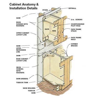 Kitchen Cabinet Layout on How To Hang Kitchen Cabinets   Kitchen Prices Website