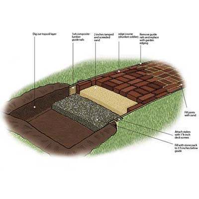 Free Beading Patterns on About.com