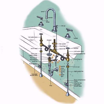 Bath Faucet on Bath Faucet Illustration