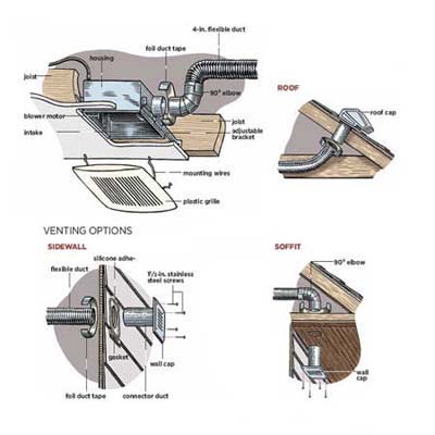 REMOVING BATHROOM FAN - DOITYOURSELF.COM COMMUNITY FORUMS