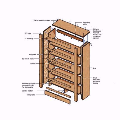 how to build a bookcase