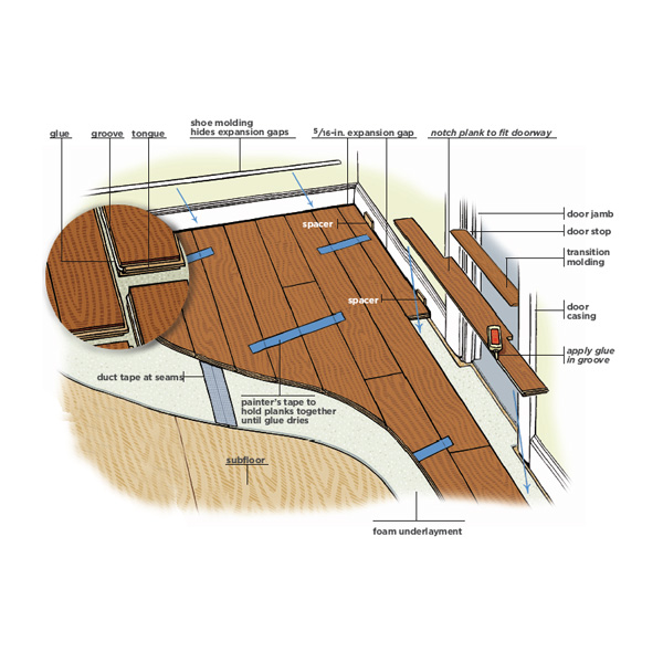 Diagram: floating floor