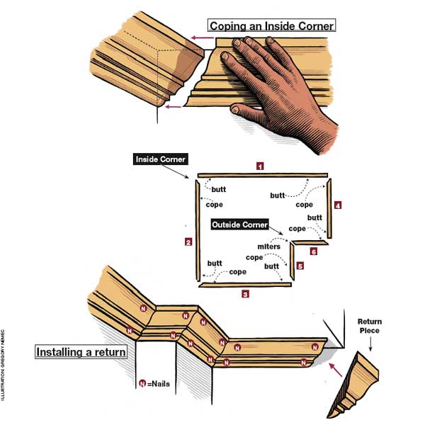 How to Put In Crown Molding