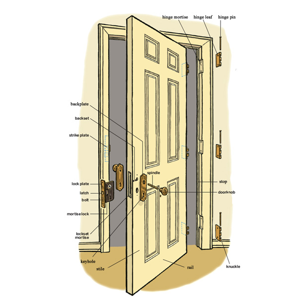 How To Hang An Interior Door