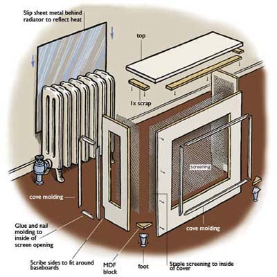 radiator-cover-Over.jpg