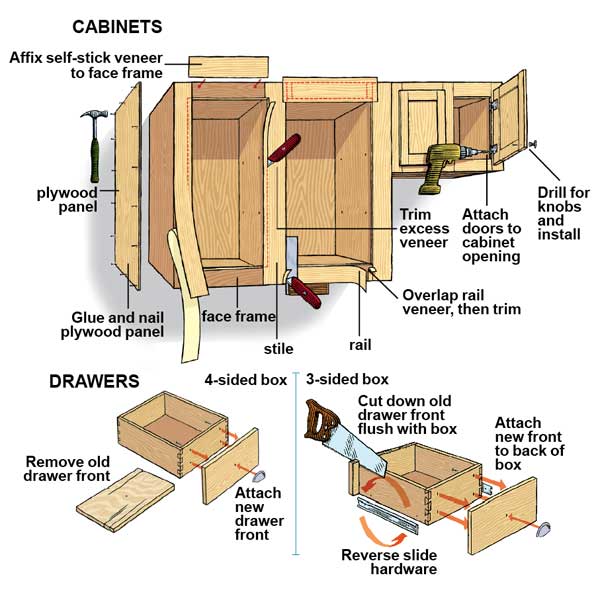 cabinet refacing on Refacing Cabinets Overview Illustration