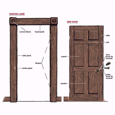 http://img2.timeinc.net/toh/i/steps/replacing-interior-Over.jpg