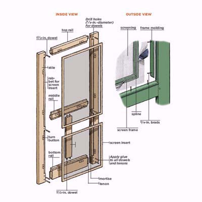 Parts List Build on How To Build A Screen Door   Step By Step   Doors   This Old House