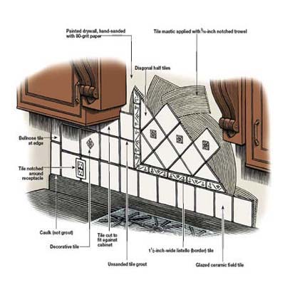 tile backsplash