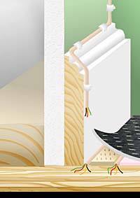 Installing Cable Along Baseboards/Carpet