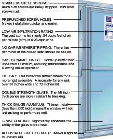 storm window diagram