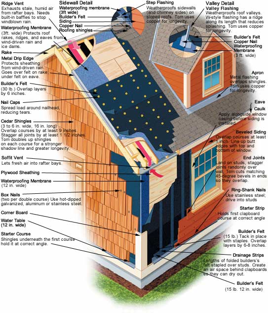 25th Roofing and Siding