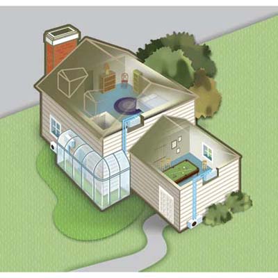 Daikin mini-split air-conditioning system